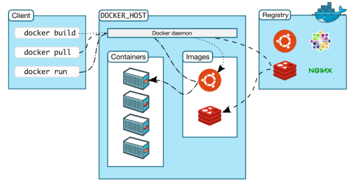 docker architecture